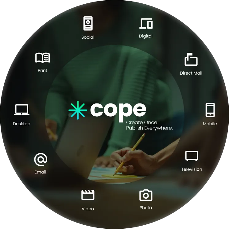 COPE - Create Once Publish Everywhere graphic
